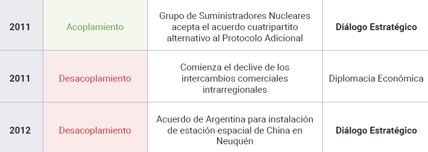 Tabla1.3